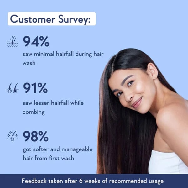 Multi-Peptide Anti Hairfall Shampoo | With Rosemary - 250ml